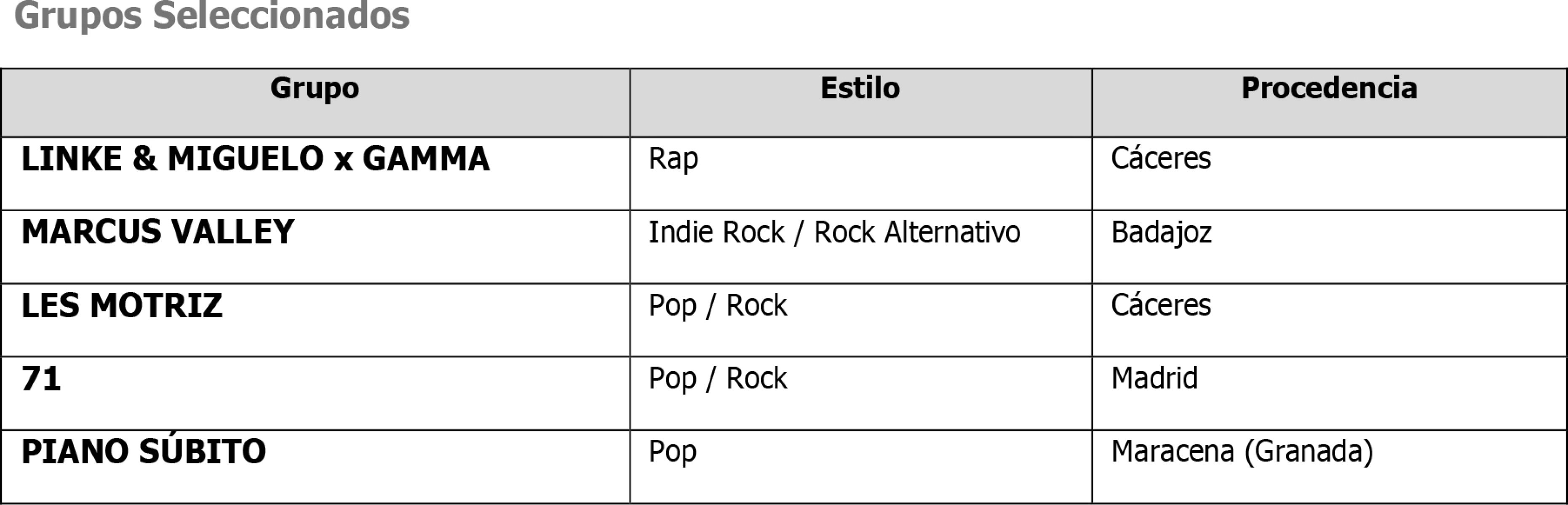 tabla-grupos-seleccionados-concurso-grupos-2019